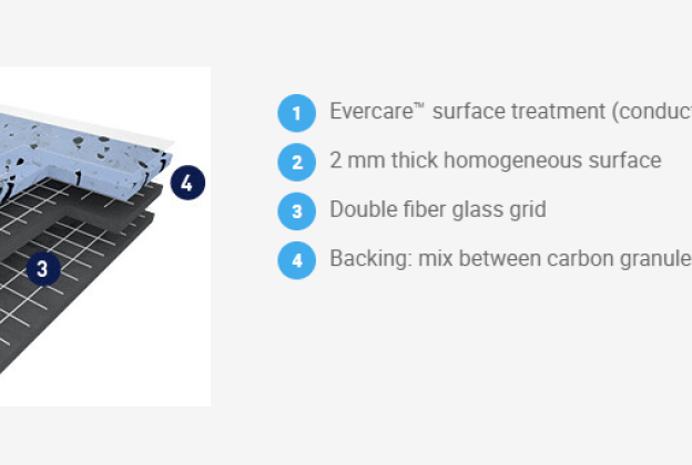 Elektrit juhtiv PVC Gerflor GTI EL5 Cleantech 0352 Grey hall_3